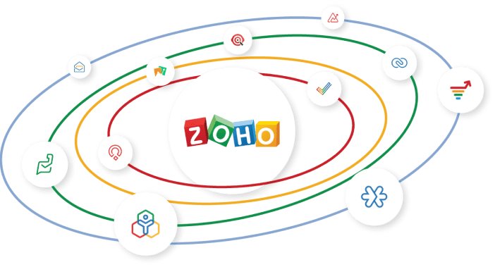 Apora - Zoho ONE